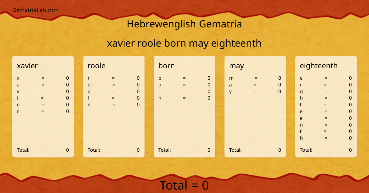xavier roole born may eighteenth in hebrewenglish Gematria